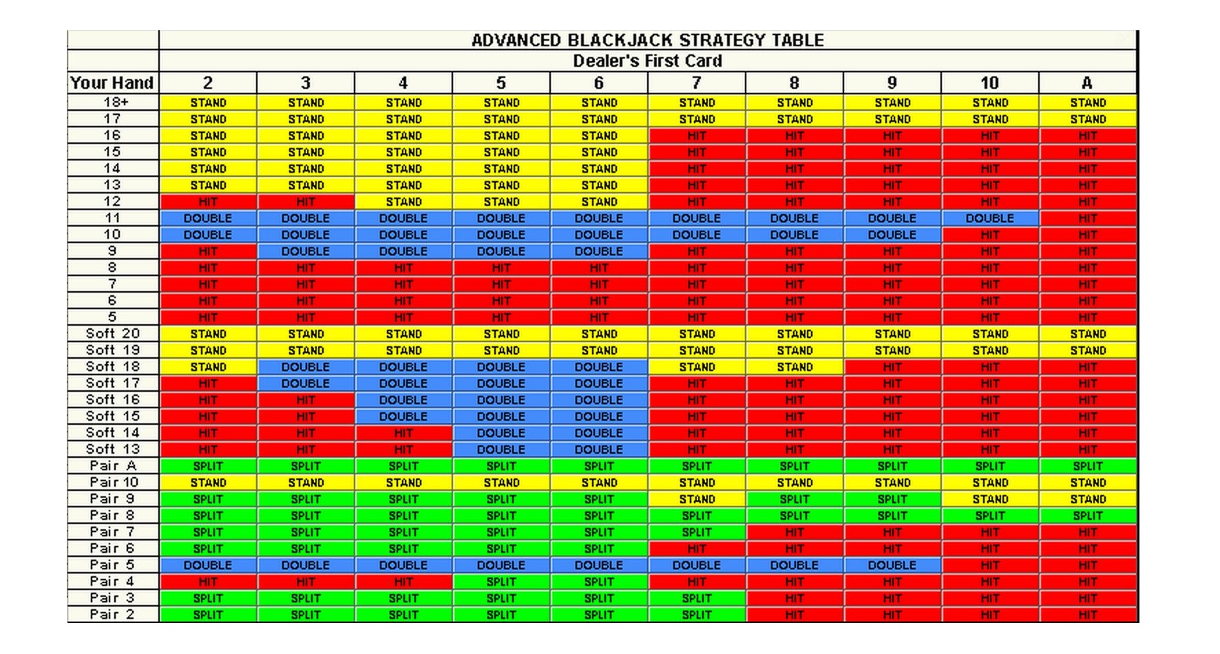 basic blackjack strategy table